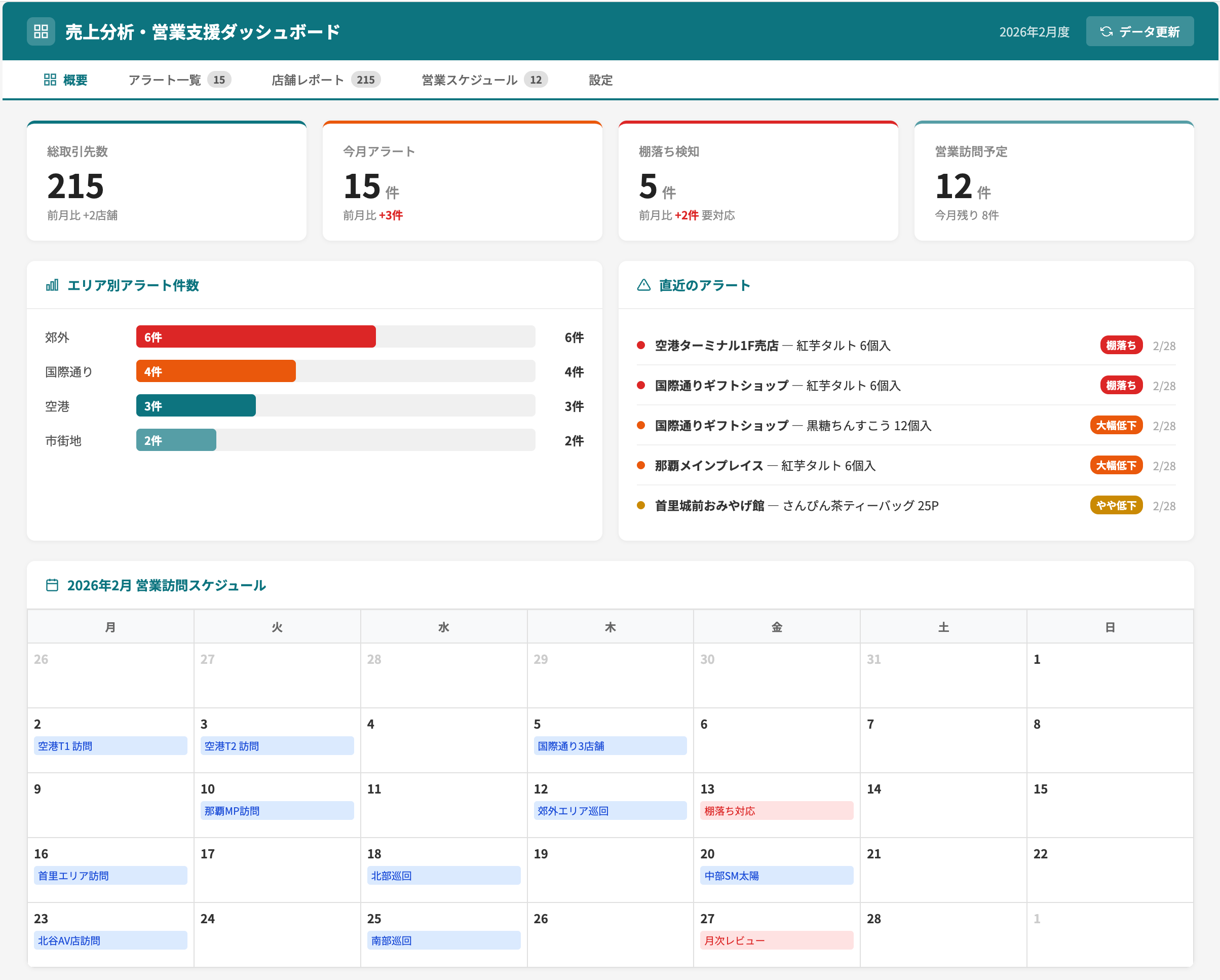 AI売上分析・営業支援ツール